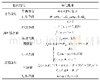 表1 控制方程及演化规律