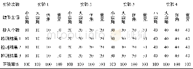 表1 硬币分类测试结果：基于STC89C52的硬币自动检测清分系统设计