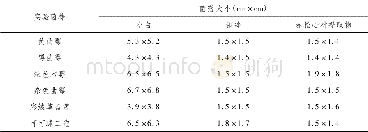 表1 赤松心材提取物对不同霉菌的抑制效果对比