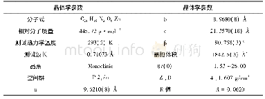 表1 化合物的晶体学参数