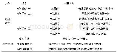 表1“调光灯的设计”教学内容开发图表