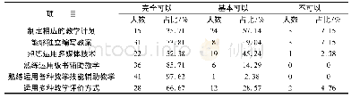 《表2 顶岗实习对师范生专业技能的影响》