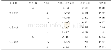 《表4 社会支持、心理健康、生活满意度在年级之间比较》