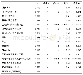 《表1 描述统计量：卫生服务供方可及性对农村居民健康影响的实证分析——基于二分类Logistic回归模型》