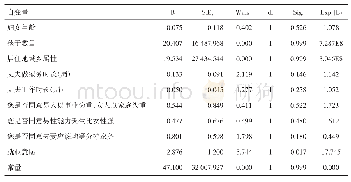 表6 大专及以上学历育龄妇女就业意愿与其育后就业状态的logistic回归结果