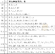 《表2 部分完备差集：一种利用完备差集构造原模图QC-LDPC码的方法》