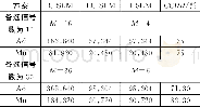表1 N=256时, 三种SLM方案的计算复杂度对比 (Ad代表加法, Mu代表乘法)