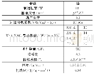 表1 计算中用到的材料参数[15-16]