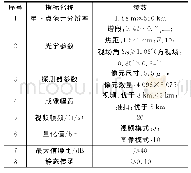 《表1 2m微纳相机技术指标》