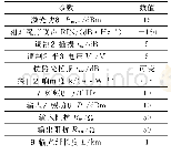 表1 用于仿真分析的各种参数