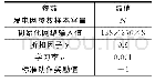 《表1 纳入研究特征：基于改进DDPG算法的中短期光伏发电功率预测》