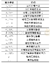 《表1 应变传递理论模型参数》