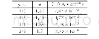 《表3 直径200μm、不同ρL/R电池的n和J0》