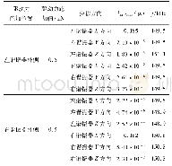 《表2 TWDSMA的左右谐振器谐响应仿真结果Tab.2 Harmonic response simulation results of the TWDSMA&#039;s left and righ