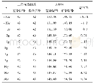 表3 TWDSMA结构的工作模态谐振频率Tab.3 Operating modal resonant frequency of the TWDSMA structure