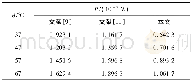 《表3 不同温度下传感器功耗对比Tab.3 Comparisons of the power consumption of the sensor at different temperatures》下