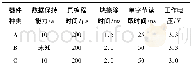 表1 器件重要参数信息Tab.1 Important parameters information of devices