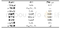 表1 外延结构参数表Tab.1 Parameters of the epitaxial structure