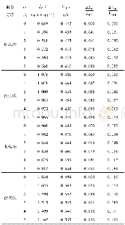 《表1 不同方法制备的太阳电池光伏特性随时间的衰减》