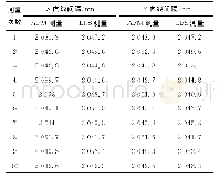 《表2 LFS和AFM对二维栅格测量区域测量结果比较Table 2 Comparison of LFS and AFM measurement results in two-dimensional g