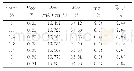 《表1 添加不同质量分数DMP的太阳电池的主要光伏参数》