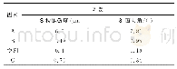 表3 三棱锥结构因素极差值