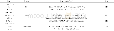 《表1 本研究中用到的引物》