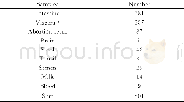 《表1 801份临床样品信息》