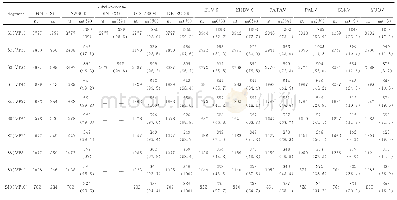 《表2 HN11121与其它环状病毒属成员各节段氨基酸同源性序列比较》