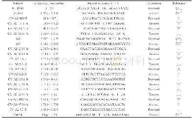 表1 JS16-80株全基因组扩增引物