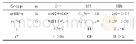 《表2 敲低HBx对Hep G2细胞增殖活力A490的影响》