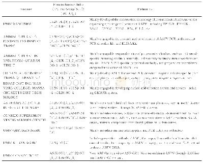 表5 非洲猪瘟领域专利申请的前10个专利权人的技术布局