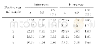 表3 B组轮状病毒（RVB)5例阳性对照样本Real-time RT-PCR批内、批间重复性检测