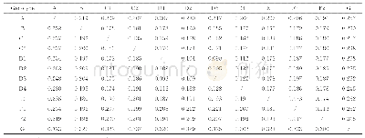 表1 埃可病毒9型（ECHO-9）各基因（亚）型的核苷酸和氨基酸平均差异