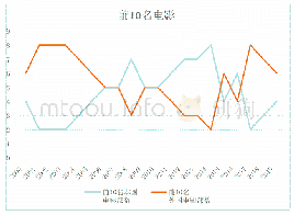 表4 2000—2019年日本票房前10名的作品数量分布情况