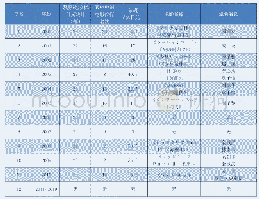 表5 2000—2019年在日本票房过10亿日元的中国电影概况表