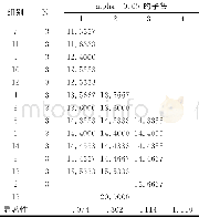 表3 各桑品种叶长SNK法多重比较结果