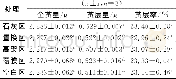 《表2 不同饲育方式对茧质的影响》