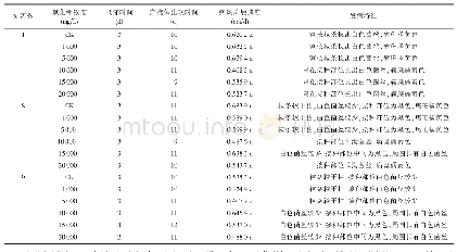 表3 不同浓度氯化钾处理的苹果腐烂病菌对苹果树枝条的致病性测定