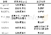 表4 主流传热模型特征：我国地源热泵应用研究现状与展望