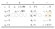 《表1 调制器的系数：基于Simulink的ΣΔ调制器非理想特性建模与仿真》