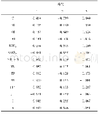 《表5 14个环境因子对前3个主成分分析结果》