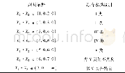 《表2 基于综合水质标识指数的水质级别判定》