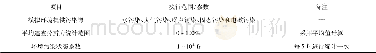 《表2 试验数据设置结果：基于大型Web网络的环境污染追查系统设计研究》
