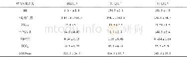 《表4 呼吸道疾病患者例数与空气质量的关系》