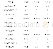 《表4 15 V试验电压的污水处理结果》