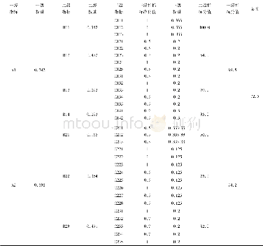 《表3 水污染事故应急监测演练评估结果表》