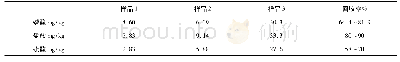 《表3 两种试样方法对比结果》