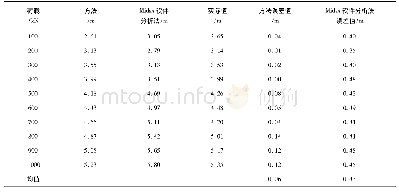 《表4 不同方法获取的最大弯矩深度值与实际值对比》