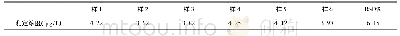表6 实际样品测定的精密度实验